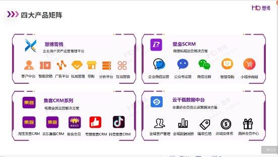 慧博科技 連續(xù)三月榮膺淘寶星榜CRM復(fù)購(gòu)榜首，鑄就客戶(hù)信賴(lài)的集客CRM首選