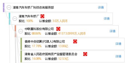 湖南汽車(chē)車(chē)橋廠科技咨詢(xún)服務(wù)部 信息技術(shù)咨詢(xún)服務(wù)的創(chuàng)新實(shí)踐與價(jià)值提升