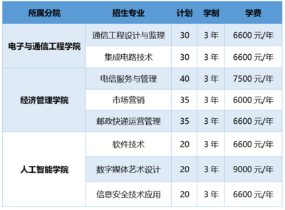 浙江郵電職業技術學院2023年高職提前招生報考指南 聚焦軟件開發，8大專業230個計劃等你來