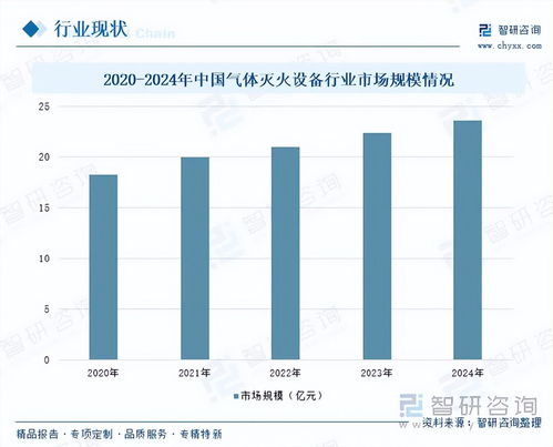 氣體滅火設(shè)備行業(yè)研究報告 環(huán)保轉(zhuǎn)型加速推進,清潔技術(shù)成為增量核心